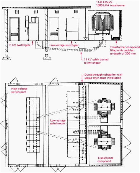 substation cable standards